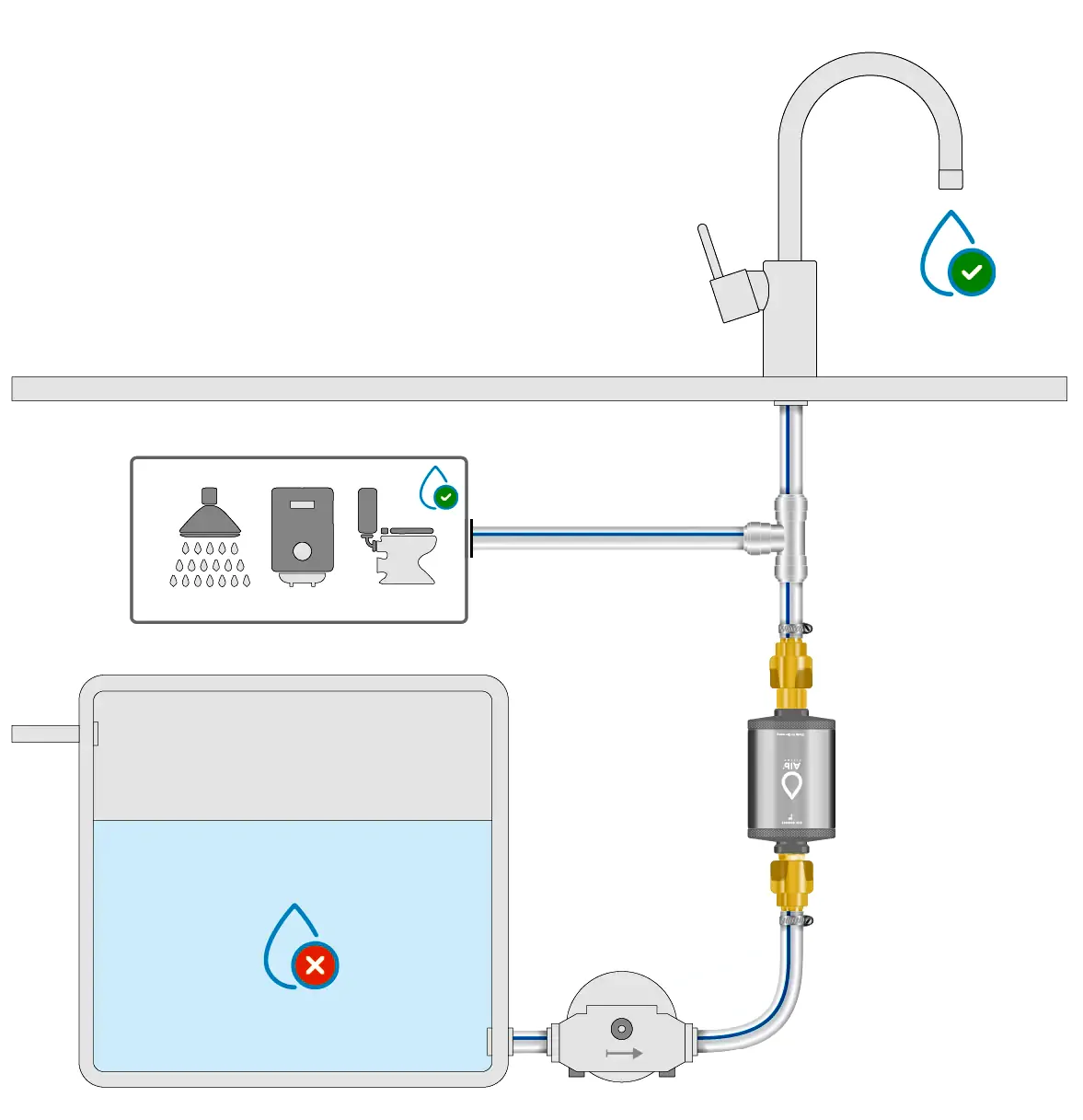 Alb Filter - Travel Nano Trinkwasserfilter Set Festeinbau